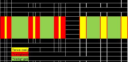 Schematische schets breedzaaien