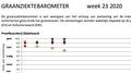 Graanziektebarometer
