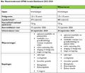 Bio proeven granen 2024-2025