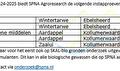 Aanmelden instapproeven 2025
