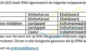 Aanmelden instapproeven 2025