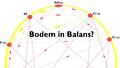 Bodem in balans